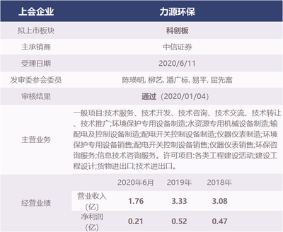 IPO2过1: 百合医疗暂缓 此前报创业板被否此次暂缓或因两大问题